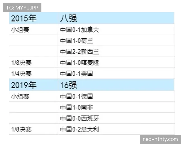 世界杯G组小组赛总结：两队晋级两队出局
